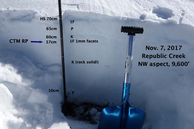 Cooke City early season snowpack